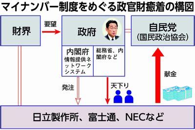 官財|政官財(セイカンザイ)とは？ 意味や使い方